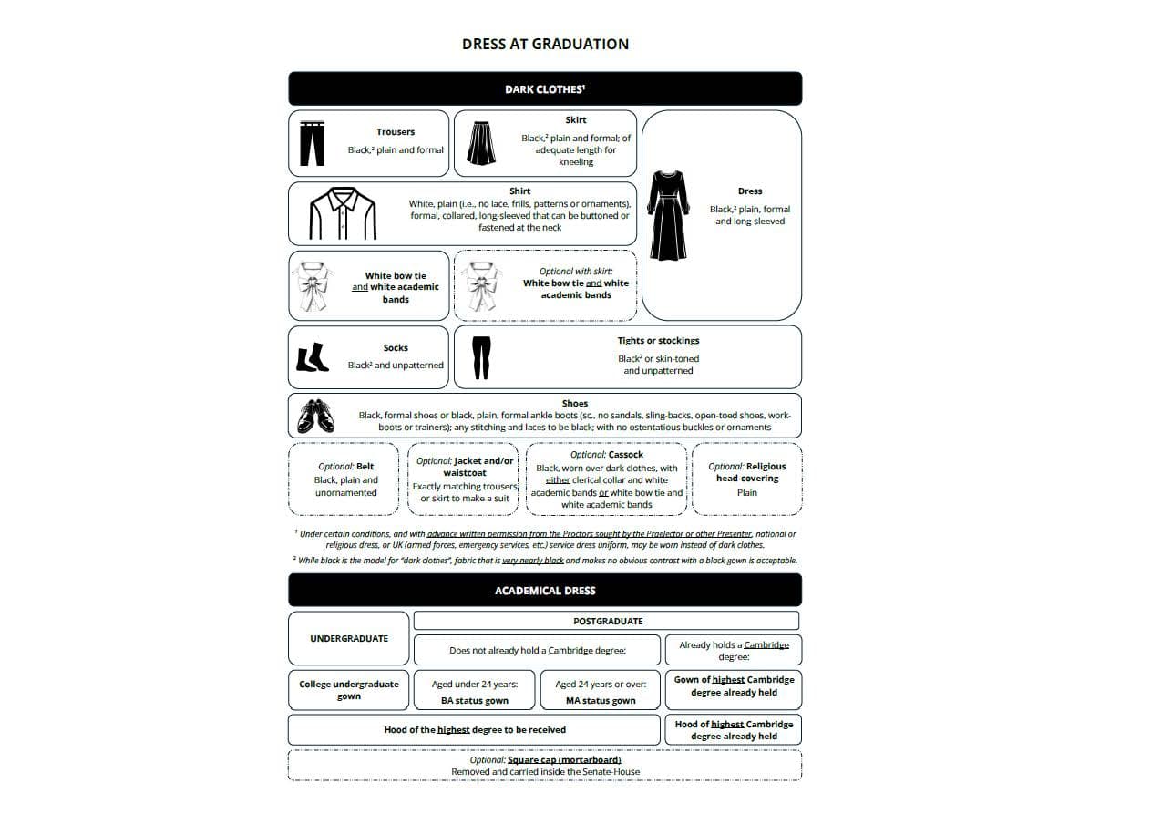 Dress at Graduation Visual Representation
